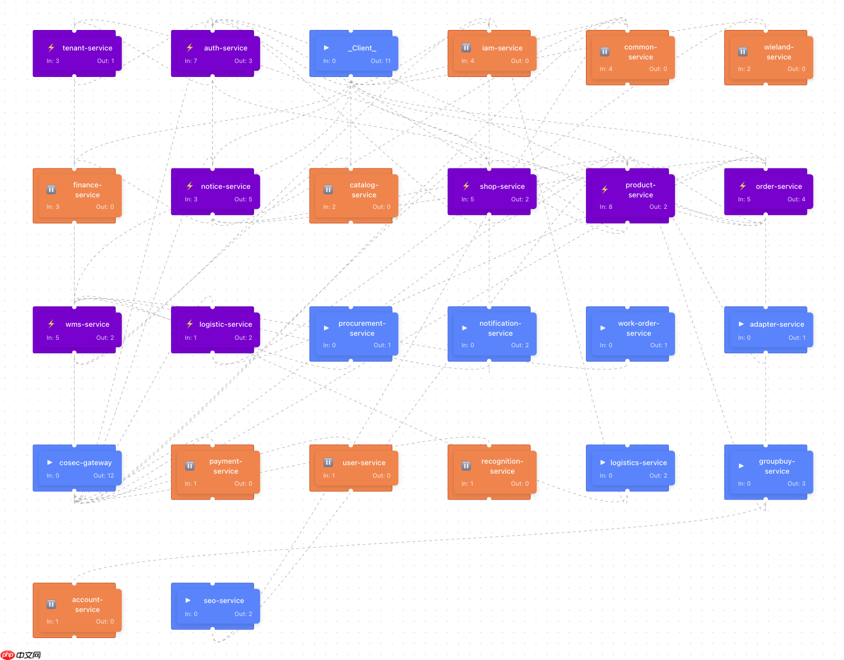拥抱 Spring Boot 4，重构 React 现代化仪表盘 | CoSky v5.2.0 发布