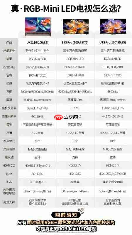 新款RGB-MiniLED电视哪款值得买?内行人都说选海信这三款