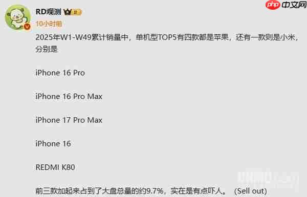 今年卖得最好的五款手机都有哪些?苹果霸占前四