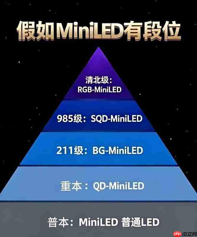 RGB-MiniLED和SQD-MiniLED哪个好?懂行的都选RGB-MiniLED