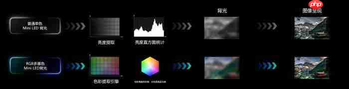 RGB-MiniLED和SQD-MiniLED哪个好?懂行的都选RGB-MiniLED