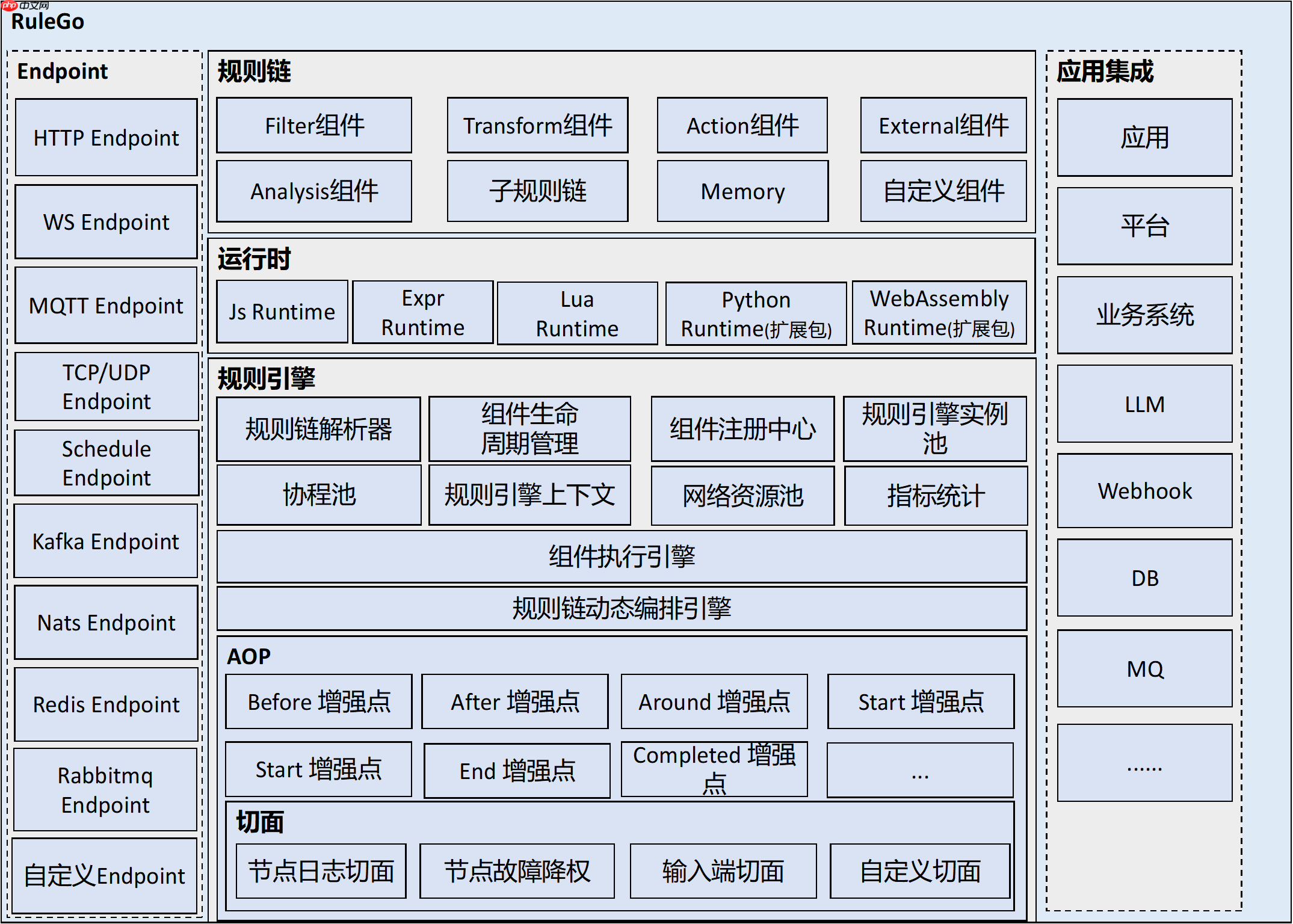 RuleGo v0.35.0 发布：国产轻量级、全场景、新一代组件编排规则引擎