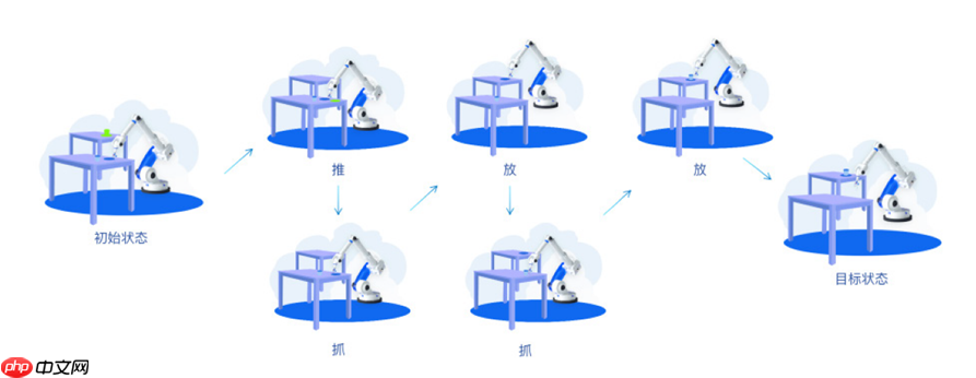 推进具身智能应用落地,英特尔发布安全子系统白皮书