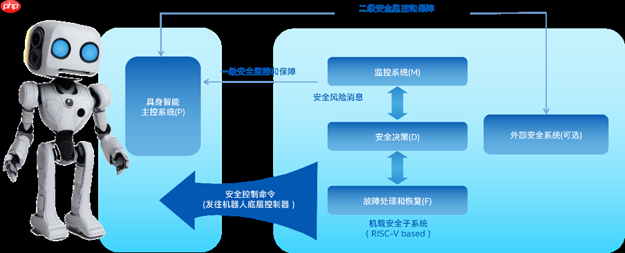 推进具身智能应用落地,英特尔发布安全子系统白皮书