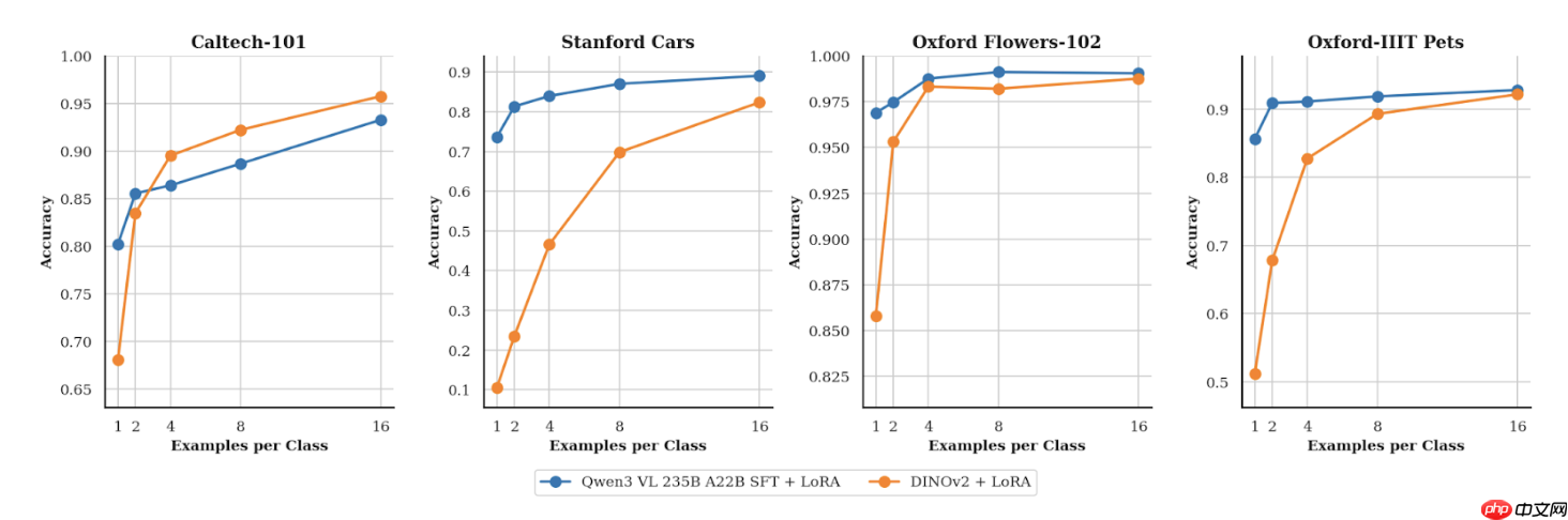 Thinking Machines Lab 正式发布首款产品 Tinker