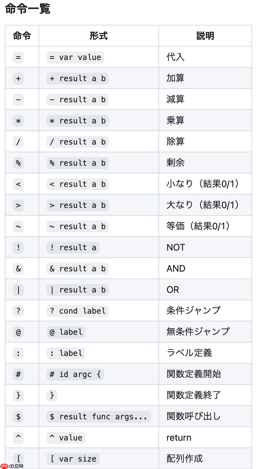 日本开发者创造专为 LLM 代码生成优化的编程语言：粋 (Sui)