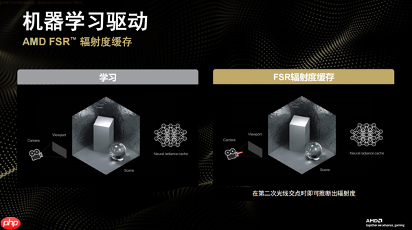 性能平均提升3.5倍!AMD正式发布FSR Redstone:支持百余款游戏