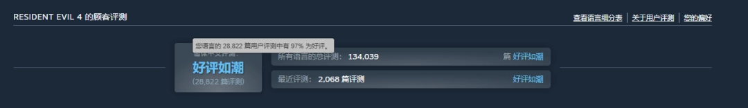 卡普空《生化危机4：重制版》新史低！仅需79元