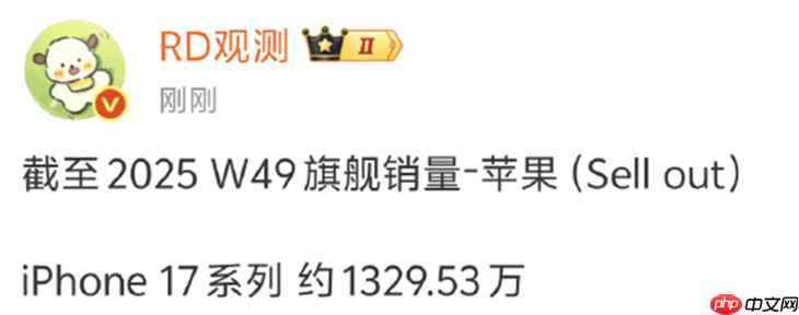 国人买爆iPhone 17！销量已达1329.53万，国产厂商都馋哭了
