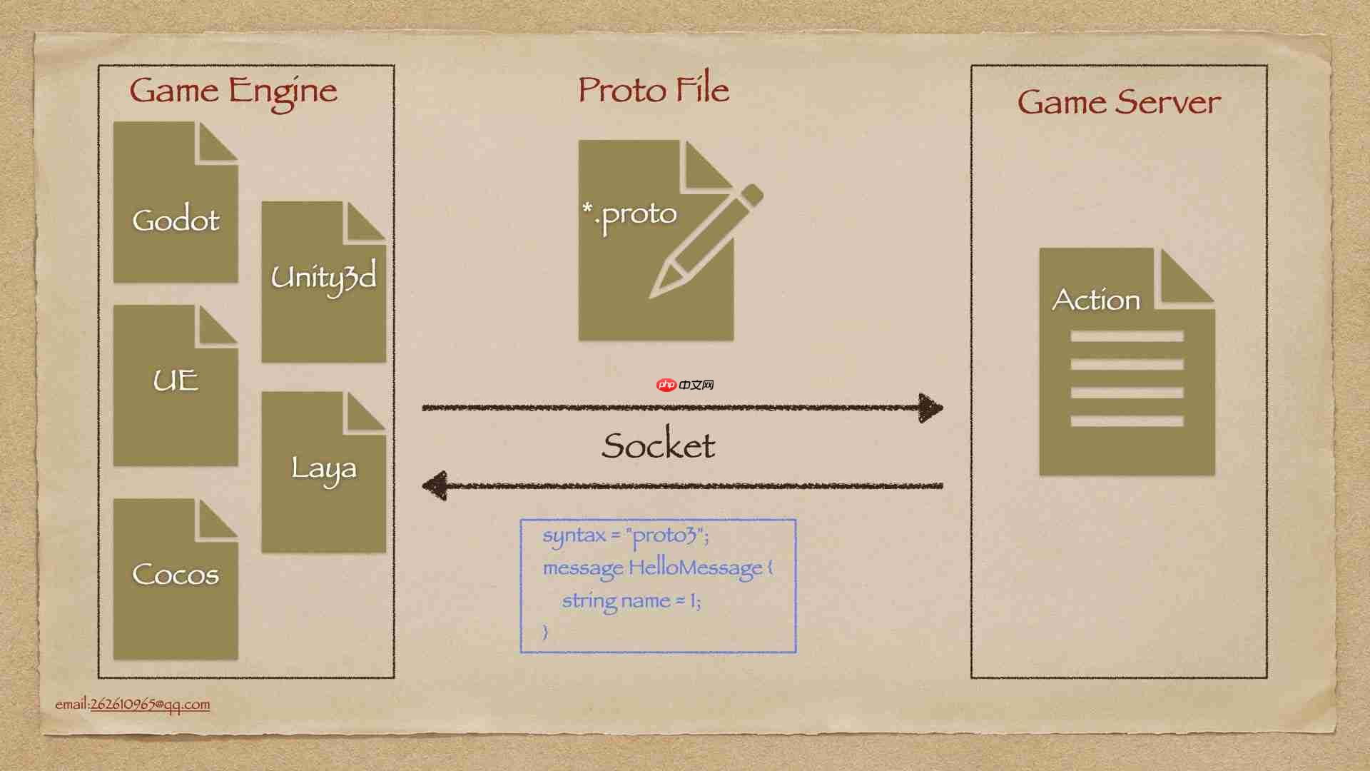 ionet 25.2 发布，纳秒级延迟的分布式网络通信框架