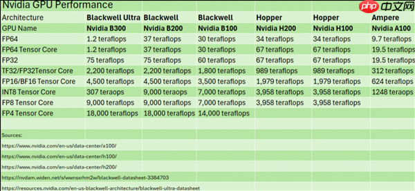 AI已成一切的核心 NVIDIA表态:我们没放弃64位计算