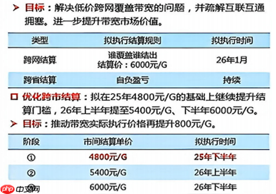 运营成本大幅上升，123 云盘宣布 2026 年起部分商品涨价