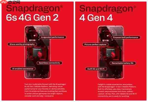 高通骁龙4 Gen4/骁龙6s 4G Gen2发布：千元机新搭档来了