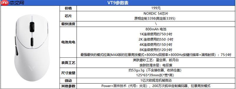 NORDIC 54 芯片坐镇 雷柏VT9/VT9 Max旗舰对决实测:操控零卡顿、 续航手感双开挂