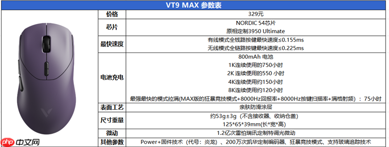 NORDIC 54 芯片坐镇 雷柏VT9/VT9 Max旗舰对决实测:操控零卡顿、 续航手感双开挂