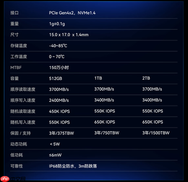 最小消费级固态硬盘来了!国产佰维Mini SSD CL100正式发布:半枚硬币大小 599元起