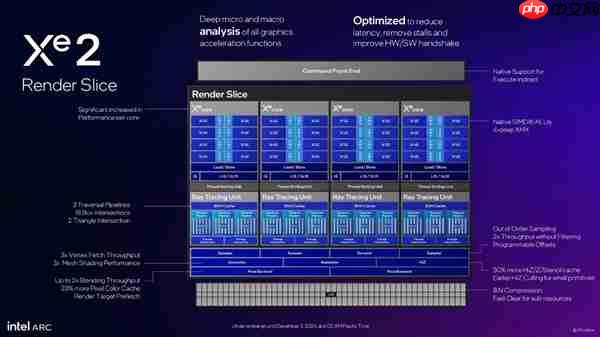 英特尔锐炫B770显卡来袭:300W功耗冲击3000元级市场