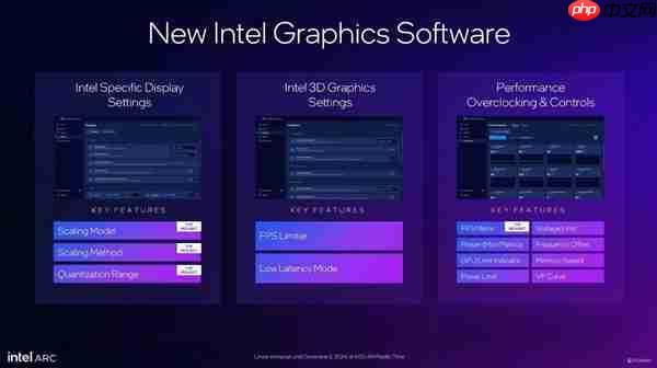 英特尔锐炫B770显卡来袭:300W功耗冲击3000元级市场