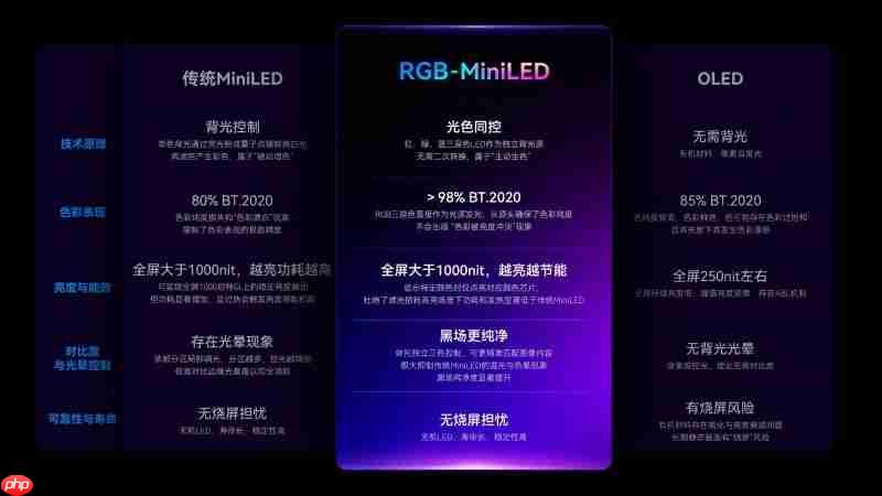 HKC发布首款RGB-MiniLED显示器M10Ultra，中国高端显示产业进入快车道