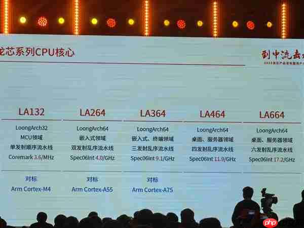 真正自主龙芯授权！俄罗斯全新CPU首次公开：最高64核心2.0GHz