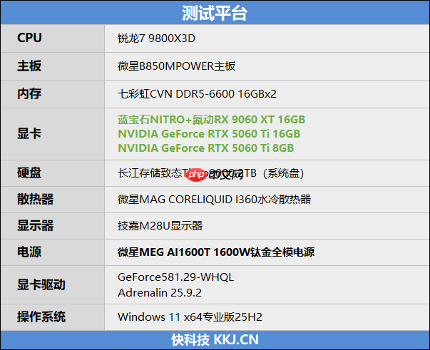 高性价比优势显现 AI性能出众！RX 9060 XT 16GB挑战2款RTX 5060 Ti