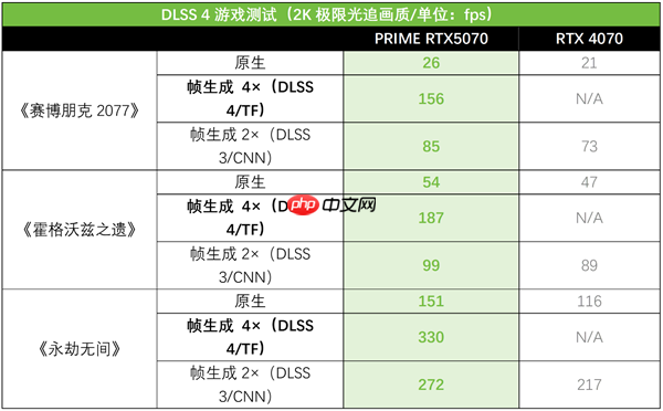 AI赋能生产力狂飙！华硕PRIME 5070大师显卡让你专注创意不等待