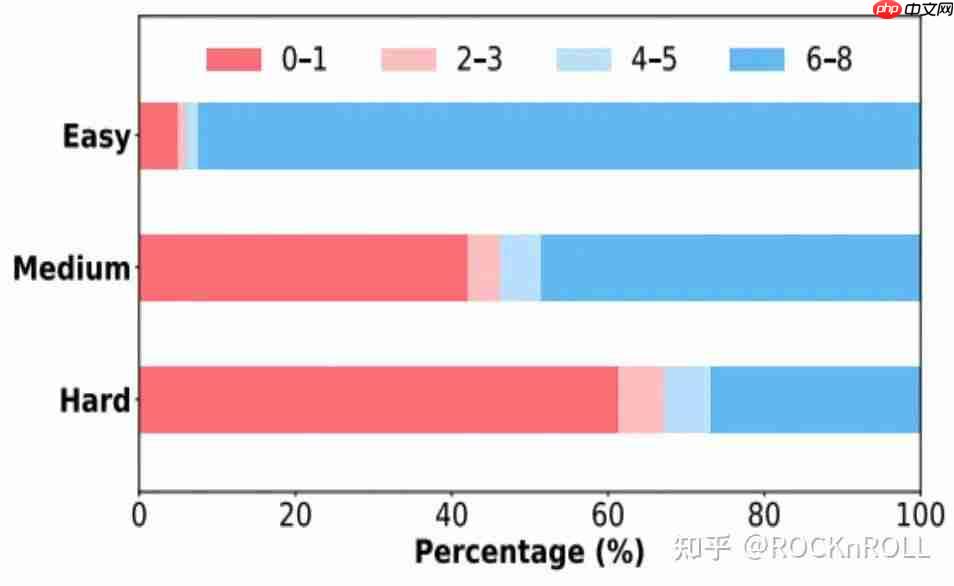 从繁杂技巧到极简方案:阿里 ROLL 团队带来 RL4LLM 新实践