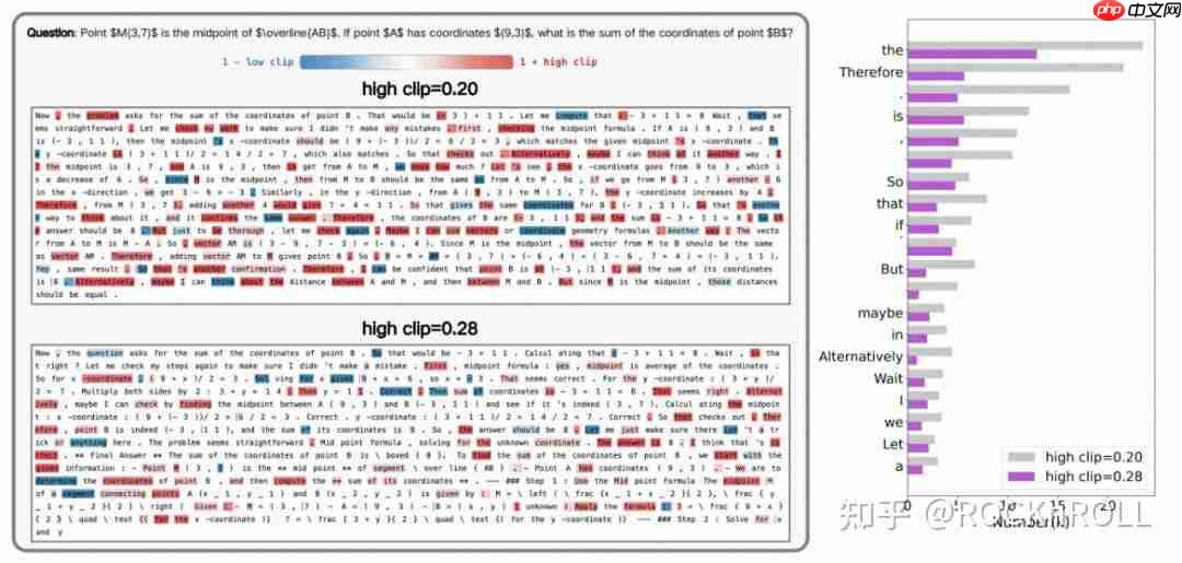 从繁杂技巧到极简方案:阿里 ROLL 团队带来 RL4LLM 新实践