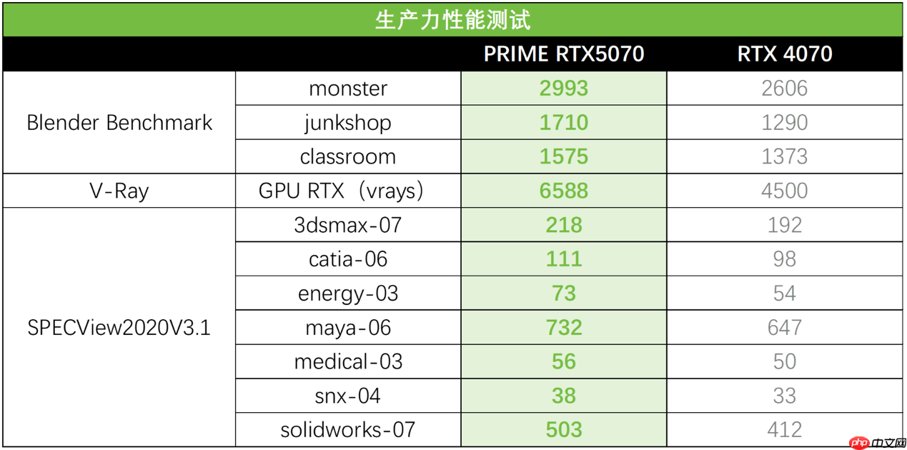 AI赋能生产力狂飙!华硕PRIME 5070让你专注创意不等待