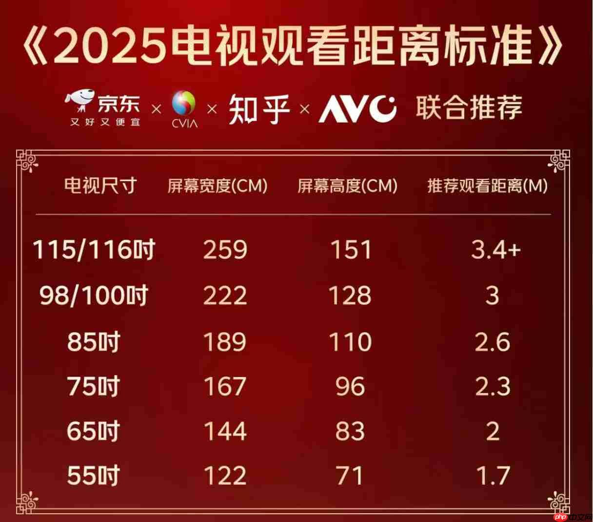 别担心“进不去门、装不上墙”！百吋电视服务升级，3米小户也能放心买