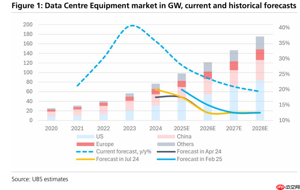 Gemini3触发AI格局剧变,算力产业链成最大受益者