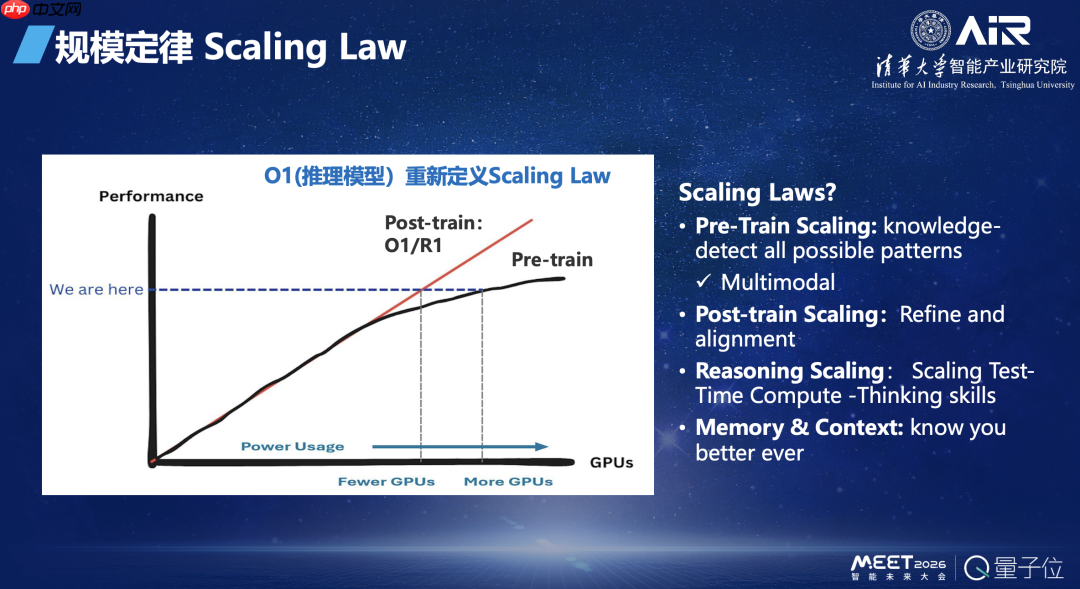 张亚勤院士：基础大模型最终不超过 10 个，十年后机器人比人多