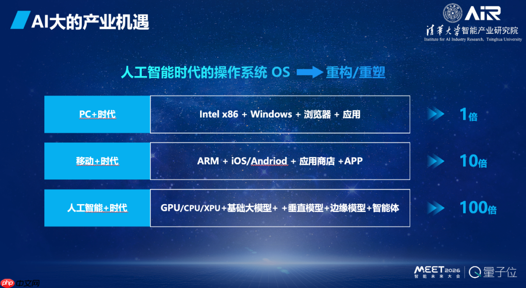张亚勤院士：基础大模型最终不超过 10 个，十年后机器人比人多