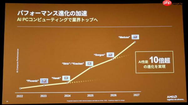 AMD高管放言：过去2年客户端、游戏领域做得非常好