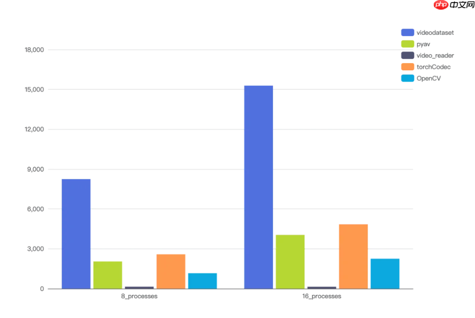 智元开源 VideoDataset：基于 GPU 硬件解码的 VLM 训练加速利器