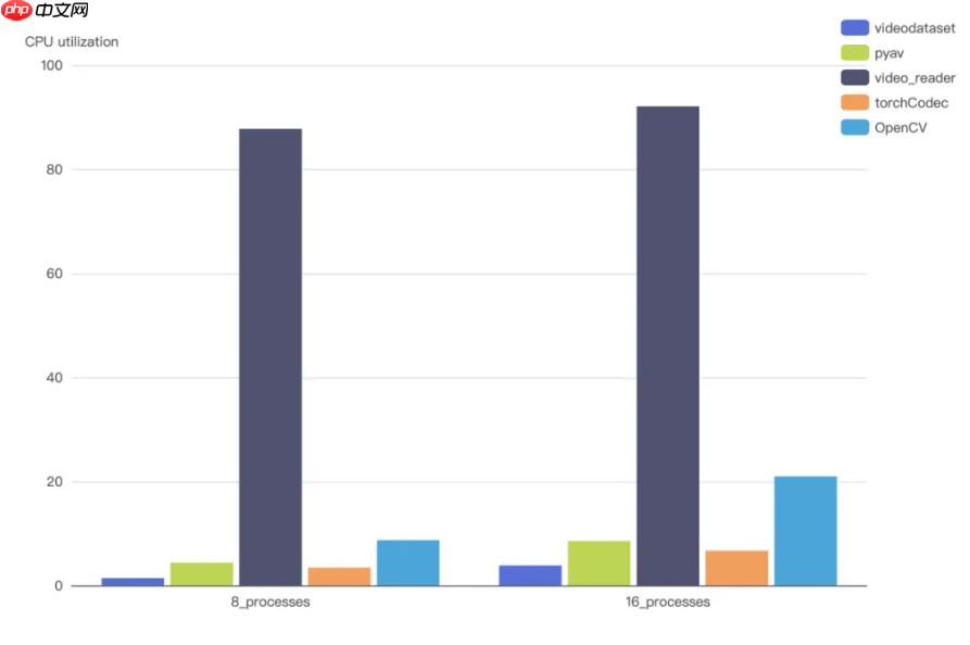 智元开源 VideoDataset：基于 GPU 硬件解码的 VLM 训练加速利器