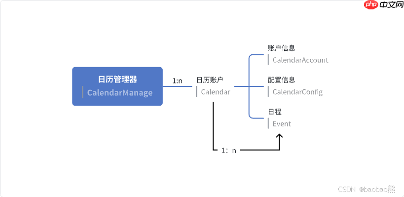 【HarmonyOS NEXT】Calendar Kit日历管理