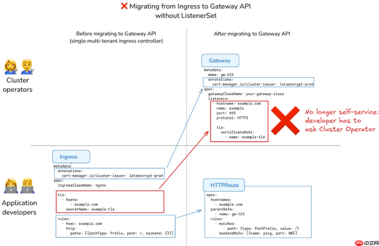 Ingress-nginx 退役:cert-manager 现状支持及未来展望