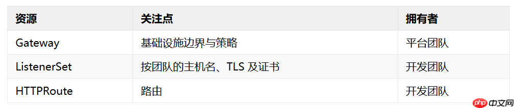 Ingress-nginx 退役:cert-manager 现状支持及未来展望