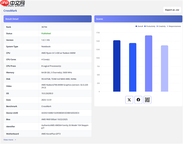 AMD入门移动APU锐龙AI 5 430现身:性能提升19%!