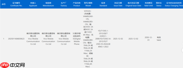 vivo神秘新机通过3C认证 最高支持44W快充 或为Y系列
