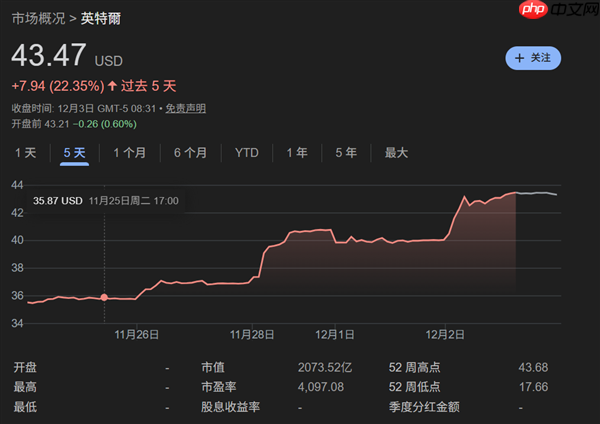 台积电护城河被破 美国AI芯片要走自主之路:一代人一次的机会