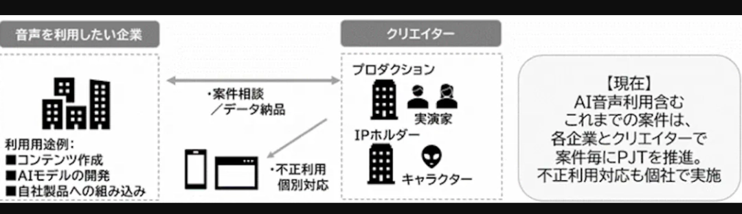 保障AI时代声优演员的原声权益 日本演艺协会成立官方数据库