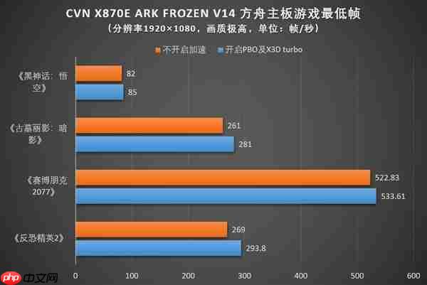 带X3D的CPU值得入手吗：看完秒懂