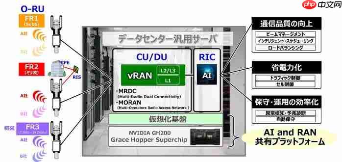 日本京瓷放弃重返基站业务，终止 5G 基站开发