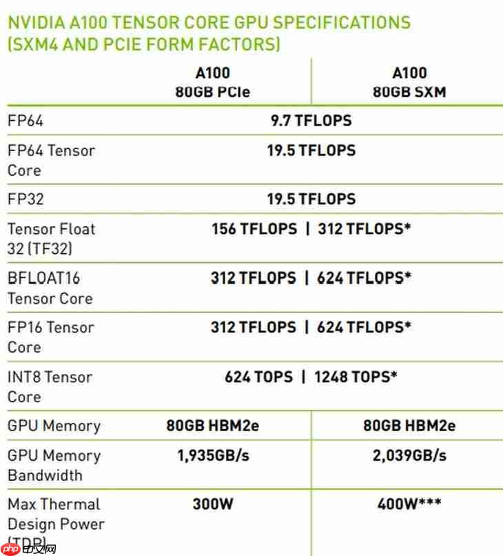 国产14nm AI芯片算力已可媲美英伟达4nm芯片?