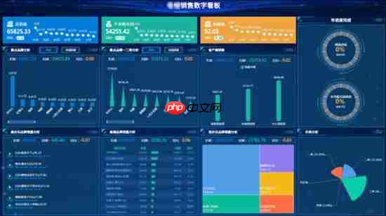 数据大屏设计核心五原则:从业务逻辑到视觉呈现的实战方法论