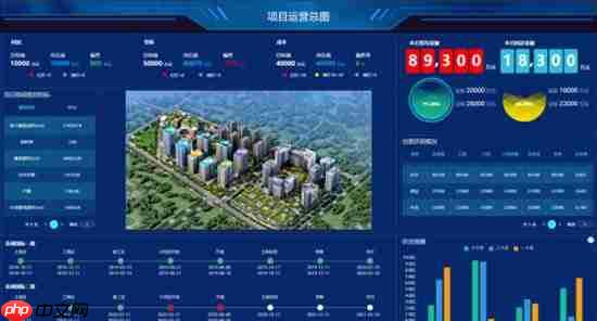 数据大屏设计核心五原则:从业务逻辑到视觉呈现的实战方法论