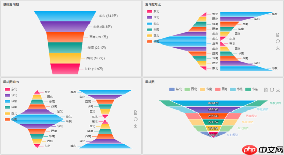 数据大屏设计核心五原则:从业务逻辑到视觉呈现的实战方法论