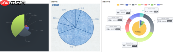 数据大屏设计核心五原则:从业务逻辑到视觉呈现的实战方法论